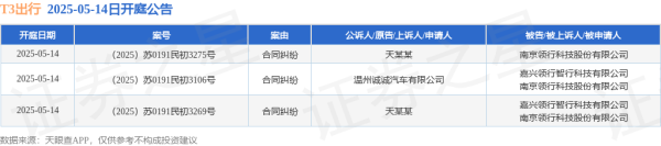 启远网 T3出行作为被告/被上诉人的3起涉及合同纠纷的诉讼将于2025年5月14日开庭