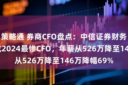 策略通 券商CFO盘点：中信证券财务负责人张皓成2024最惨CFO，年薪从526万降至146万降幅69%